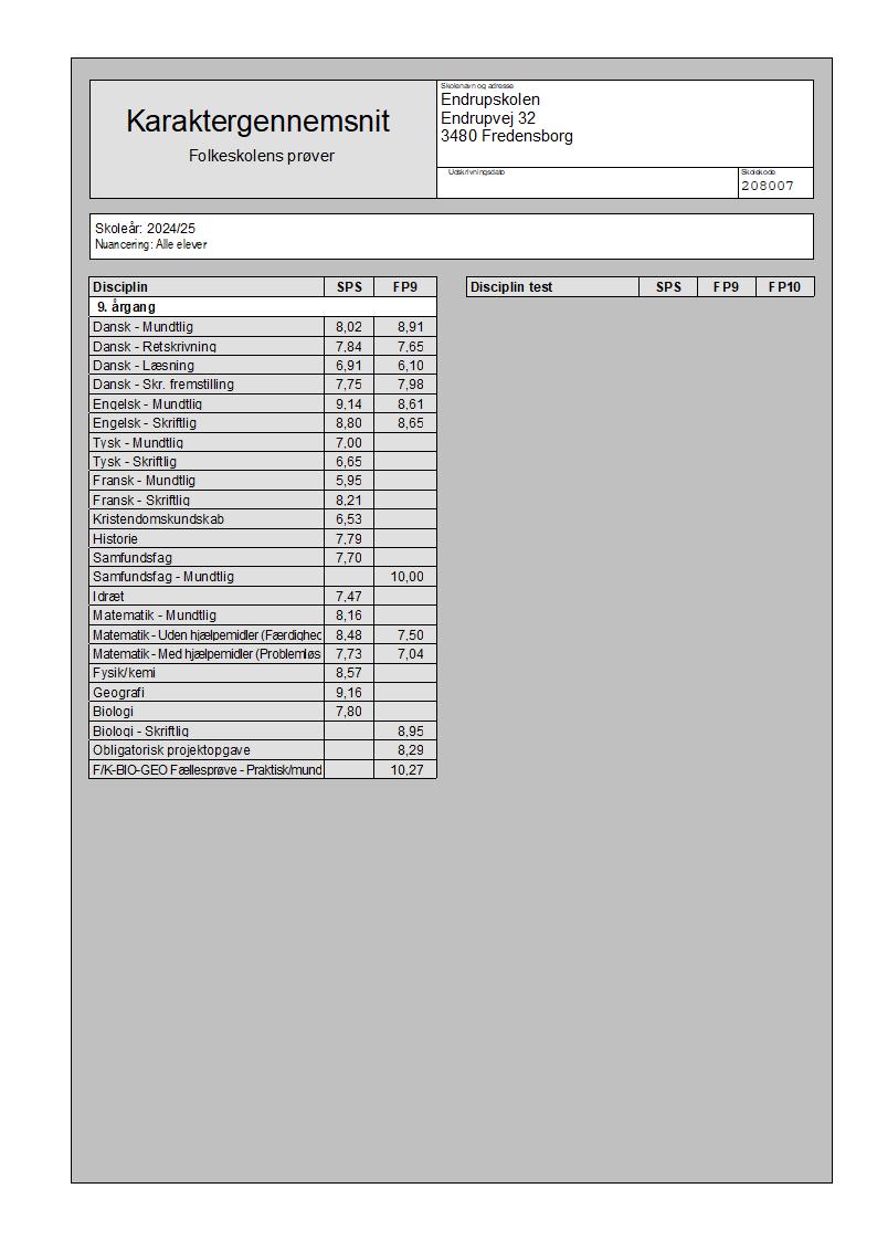 karaktergennemsnit 2024-2025 efter sygeprøve